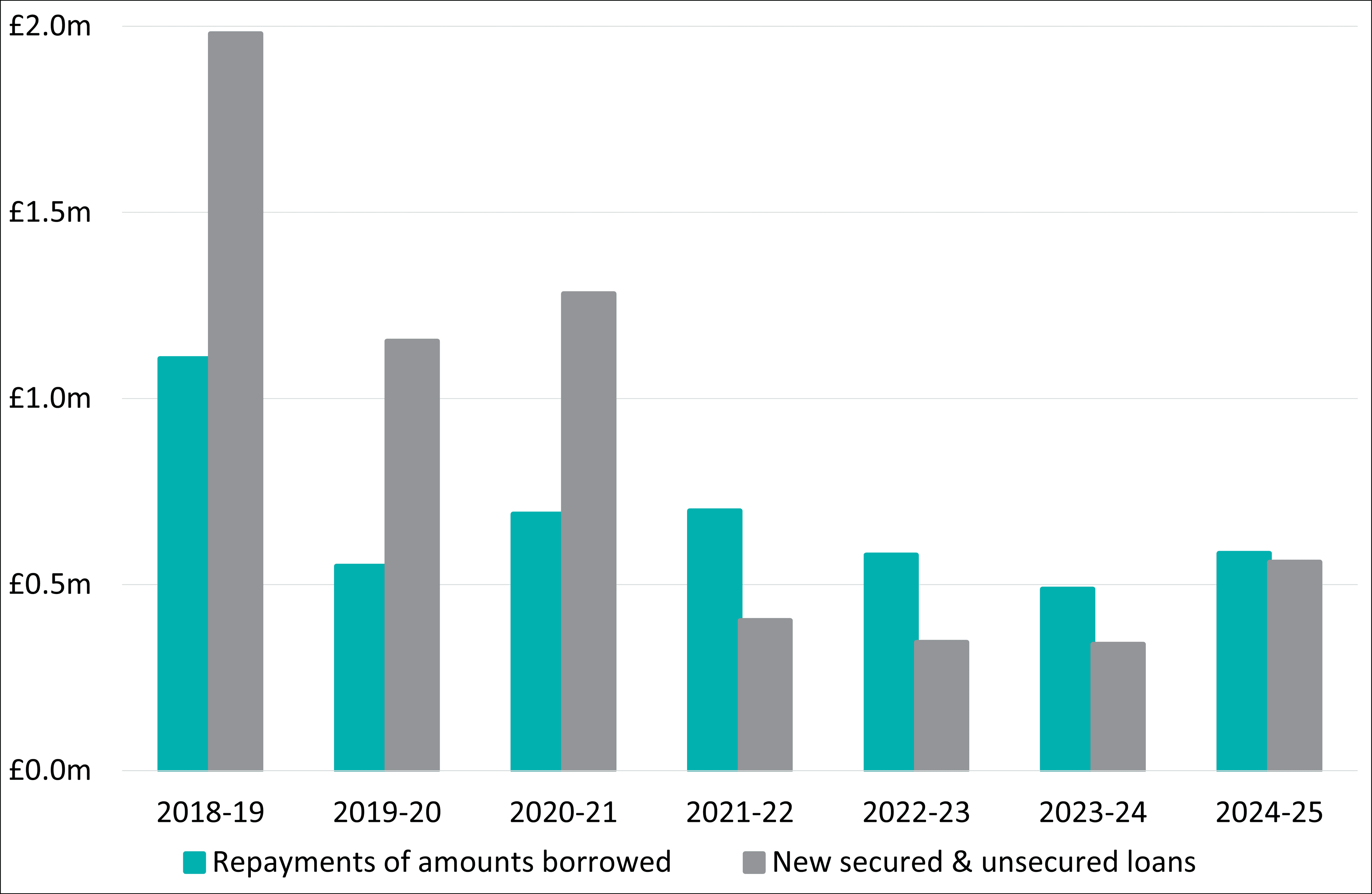 uk university debt figure 2