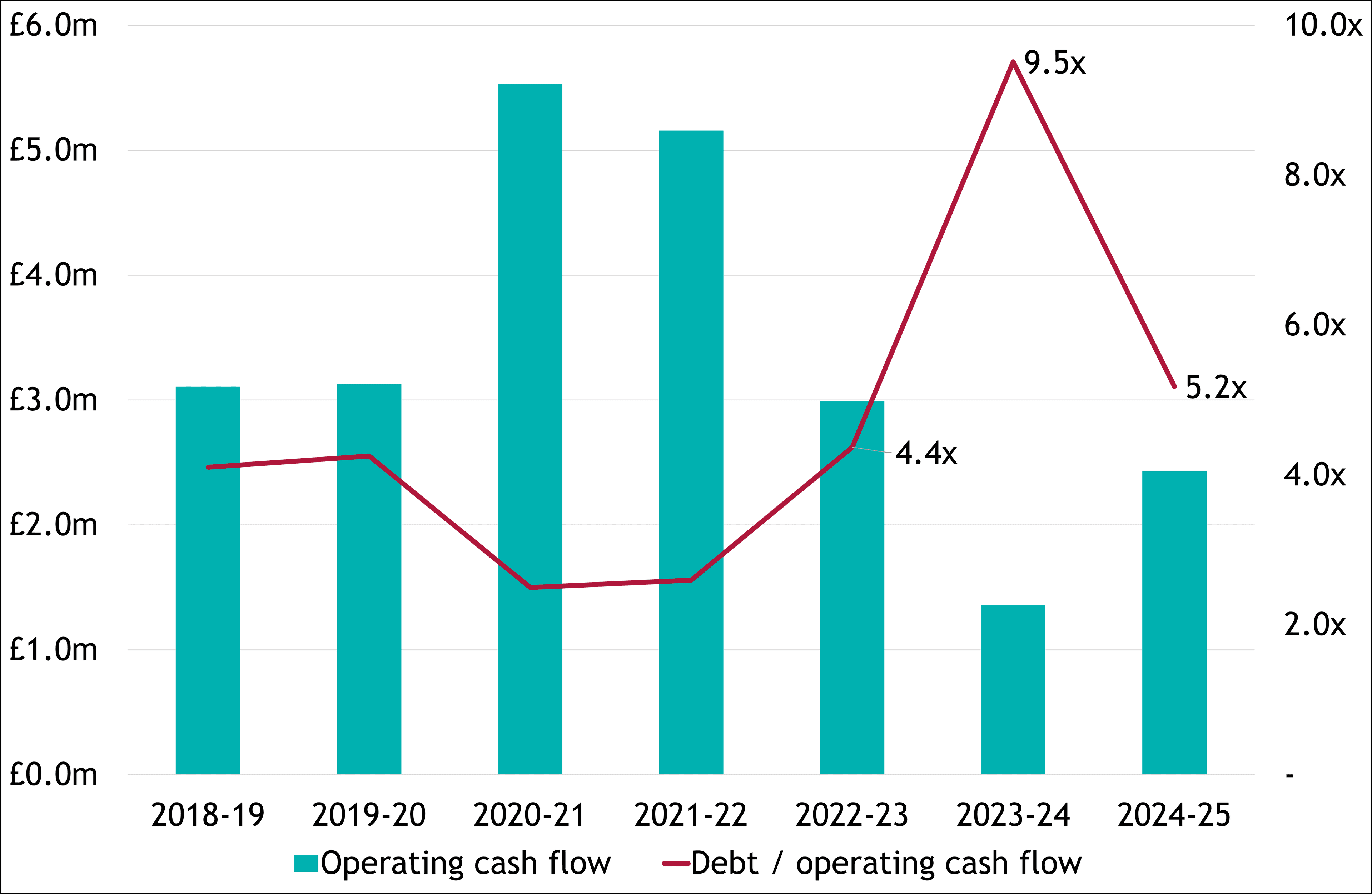 figure 3 uk university debt