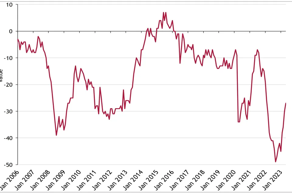 What is the Consumer Confidence Index?