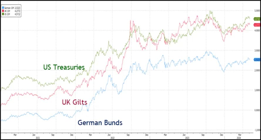 Is the path of UK inflation more like the US or Eurozone?