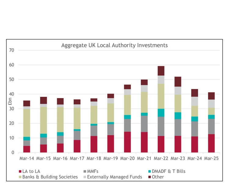 The Rise of LA-to-LA Lending