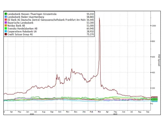 How Do Credit Ratings and CDS Spreads Help Us Assess Creditworthiness?