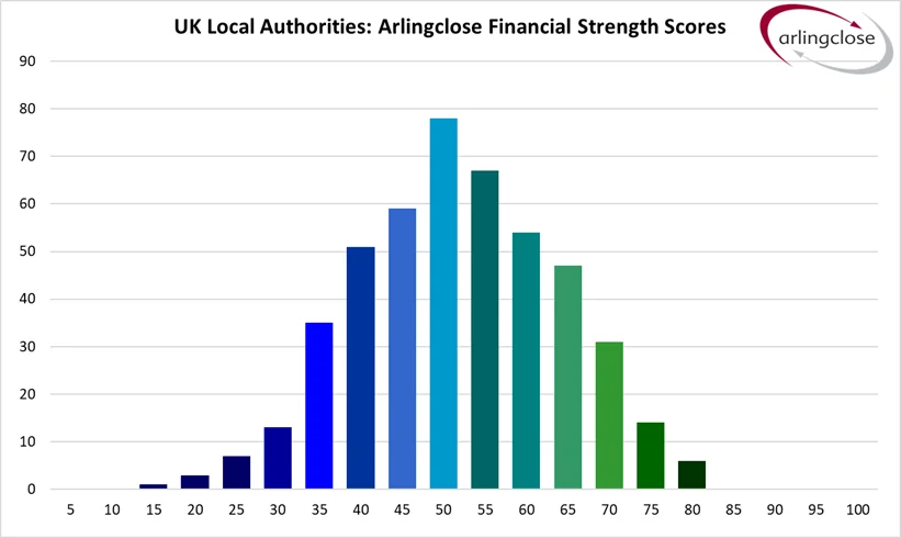 Should Charities Lend to Local Authorities?