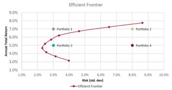 Strategic Fund Allocations and Managing Risk