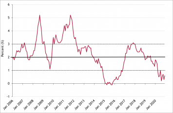 What Chance Inflation?