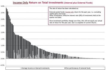 Investment Benchmarking