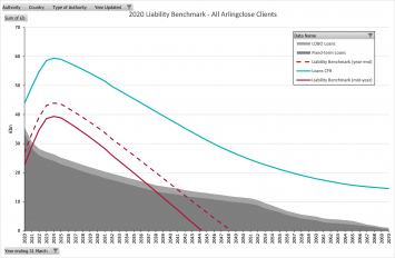 Liability Benchmarking