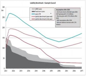 Liability Benchmark Explained