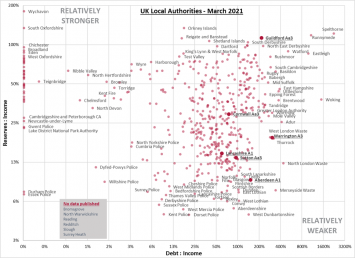 Local Authority Counterparty Risk