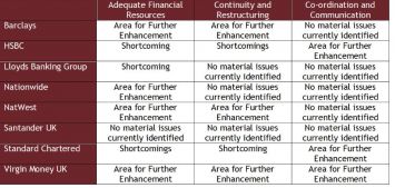 Can we bank on the banks? Part 3.