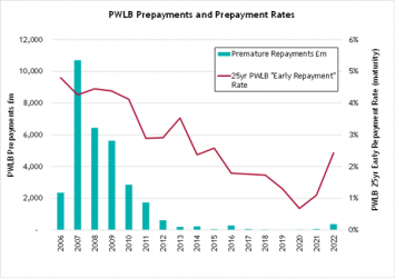 Prepayment Possibilities?