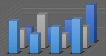 What is the IMF's Outlook for UK Interest Rates?