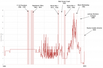 An Updated History of Base Rate