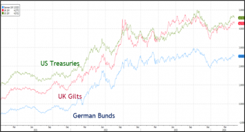 Is the path of UK inflation more like the US or Eurozone?