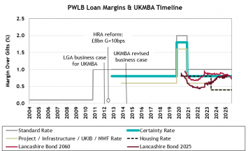 The UK Municipal Bonds Agency: Did it Make a Difference?