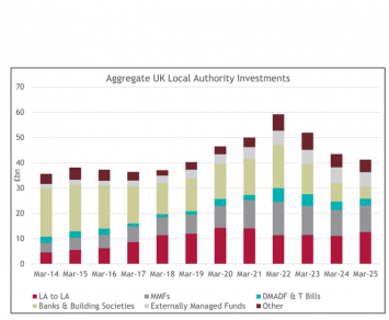 The Rise of LA-to-LA Lending