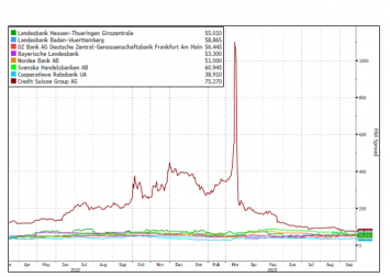 How Do Credit Ratings and CDS Spreads Help Us Assess Creditworthiness?