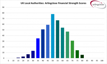 Should You Lend to Local Authorities?